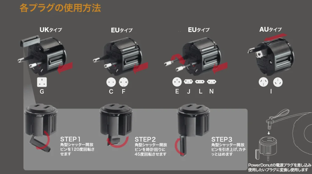 Adapter US-UNI 各プラグ使用方法